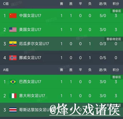 世界杯比分入口经验分享，查询体验和比分更新别忽略